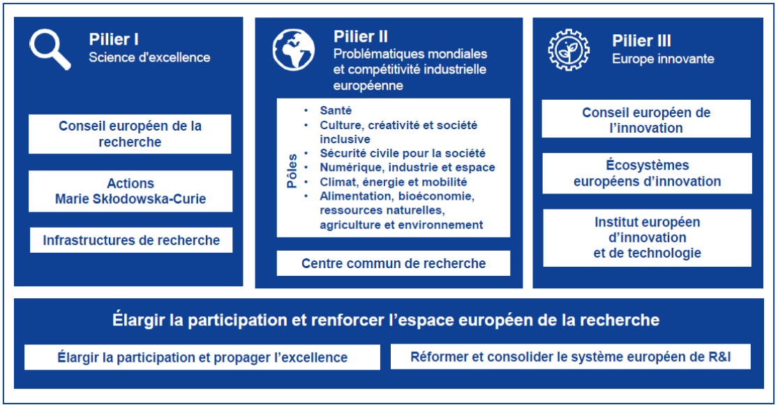 visuel projets europ����ens 